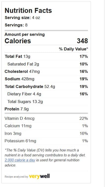Nutritional Analysis of Blueberry Muffins