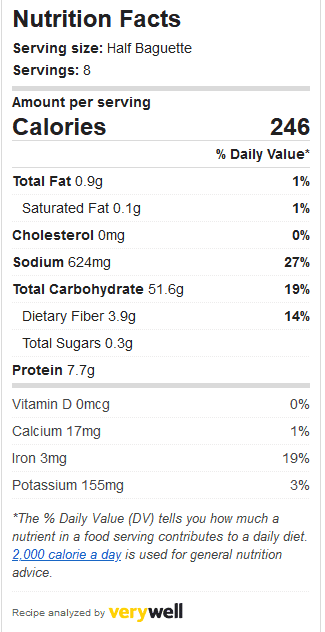 Nutrition analysis for Mike's multigrain baguettes